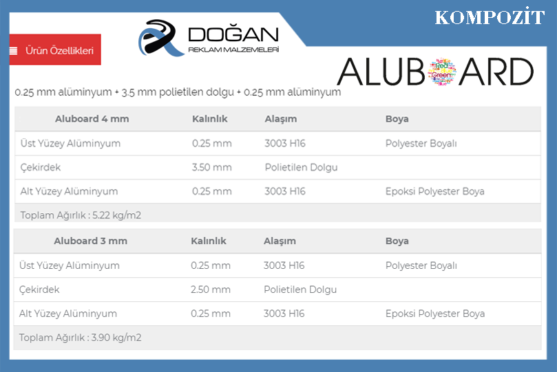 Aluboard Alüminyum Kompozit Panel